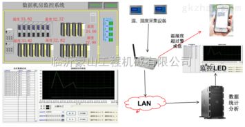 相关监控系统产品批发价格和供应信息 中国智能制造网