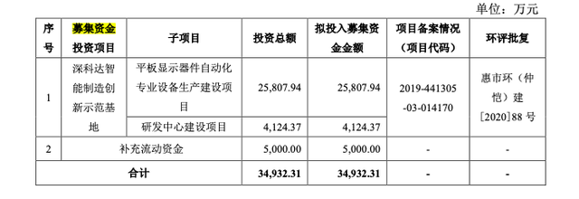 深科达IPO过会:应收账款大幅增长,主营业务增长率高