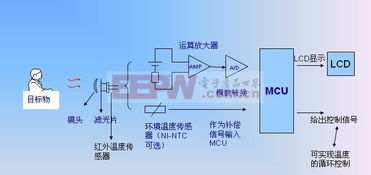 传感器工作原理